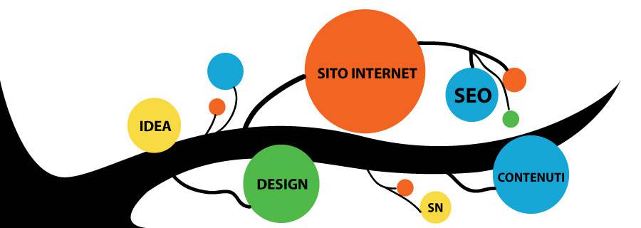 Sviluppo siti web a roma